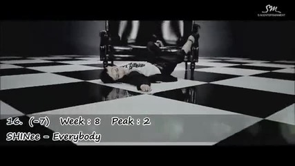 K-pop Top30 November 2013 (week 5)