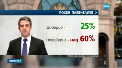 Новините на NOVA (26.01.2017 - следобедна емисия)