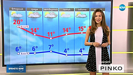 Прогноза за времето (19.03.2019 - сутрешна)