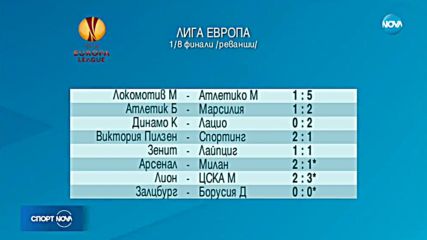 Спортни новини (15.03.2018 - късна)