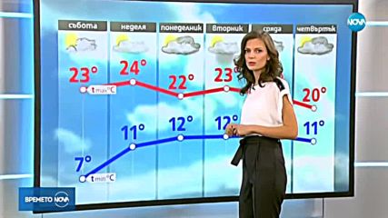 Прогноза за времето (27.10.2018 - обедна емисия)