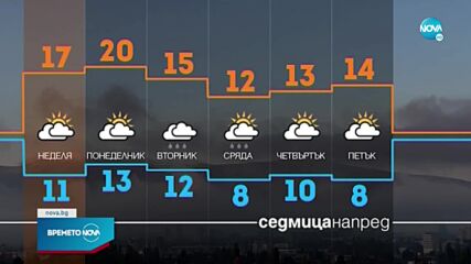 Прогноза за времето (06.11.2021 - обедна емисия)