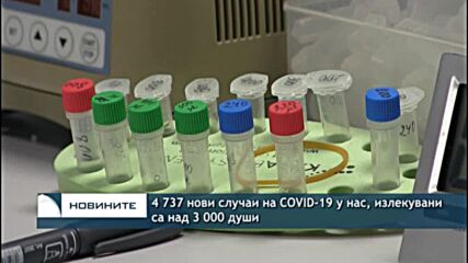 4 737 нови случаи на COVID-19 у нас, излекувани са над 3 000 души