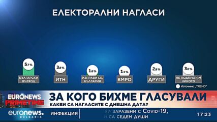 При избори сега: 6+2 партии в парламента
