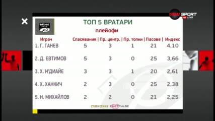 Генадий Ганев е №1 при вратарите след предпоследния кръг в efbet Лига