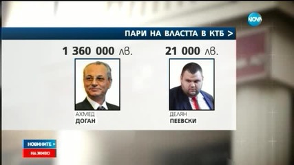 Публикуваха списъци с влоговете и кредитите на политици и магистрати в КТБ