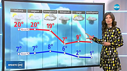 Прогноза за времето (09.03.2019 - обедна емисия)