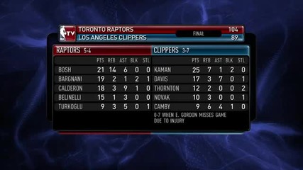 Nba highlights from November 13th 