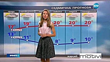 Прогноза за времето (21.09.2016 - обедна емисия)