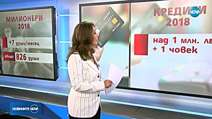 ЗА ГОДИНА: 83 нови милионери са се появили у нас