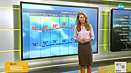 Прогноза за времето (14.09.2017 - сутрешна)