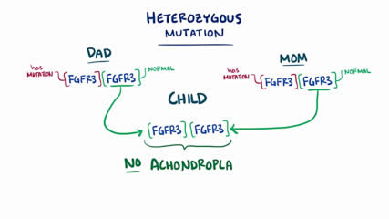 Achondroplasia as seen in -game of Thrones- - causes symptoms pathology