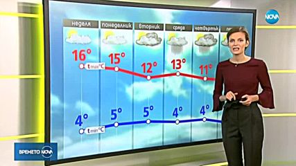 Прогноза за времето (11.11.2018 - сутрешна)