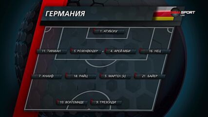 Германия U21 - България U21 /състави/