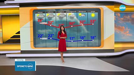Прогноза за времето (26.06.2025 - сутрешна)
