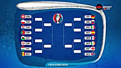 Анализ на 1/8-финалните двойки на UEFA EURO 2016
