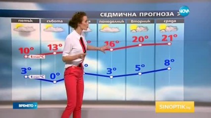 Прогноза за времето (21.04.2017 - обедна емисия)