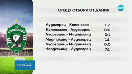Всичко най-важно преди двубоя между Лудогорец и Нордселанд