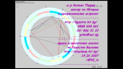 Астроанализ На Радостин Василев, 19.09.2007