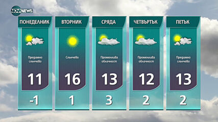 Прогноза за времето на NOVA NEWS (21.02.2021 - 15:00)