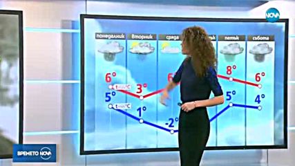 Прогноза за времето (27.11.2017 - обедна емисия)
