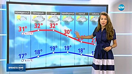Прогноза за времето (10.06.2018 - централна емисия)