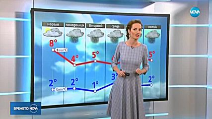 Прогноза за времето (17.02.2018 - централна емисия)