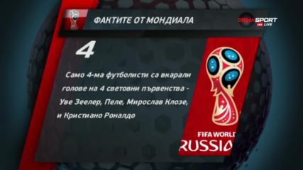 Фактите на Мондиал 2018