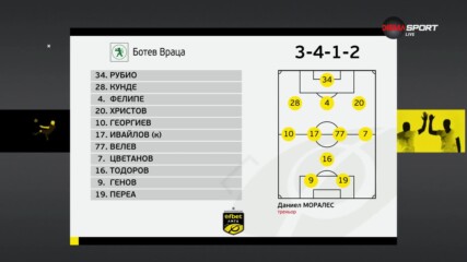 Ботев Враца - ЦСКА /състави/
