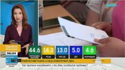 Равносметката след изборния ден