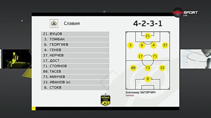 Славия - Ботев Враца /състави/