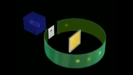 Rutherford s Experiment Nuclear Atom