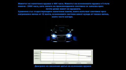 Всичко за Ксенона (гледайте на Цял Екран)