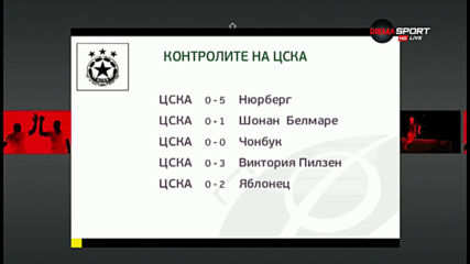 Какво свърши ЦСКА в подготовката?