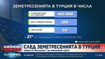 След земетресенията в Турция: Новата реалност за милиони хора