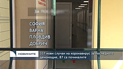 337 нови случаи на коронавирус за последното денонощие, 87 са починалите
