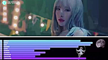 WJSN LA LA LOVE Line Distribution