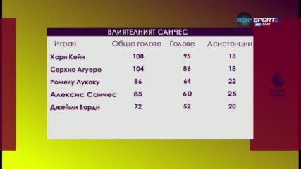 Колко голям удар направи точно Юнайтед с Алексис?