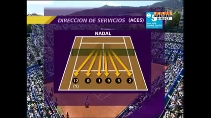 Barcelona 2008 Final Rafael Nadal vs David Ferrer