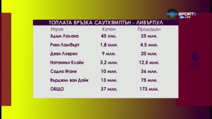 Топлата връзка между Ливърпул и Саутхемптън