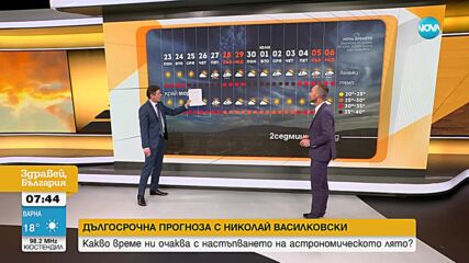 Изпращаме юни с изпепеляваща жега