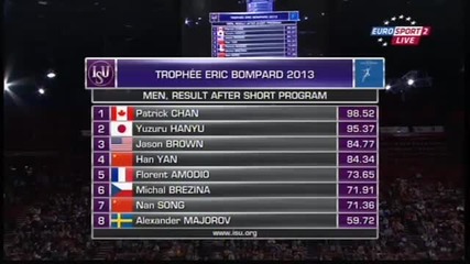 15.11.2013 Teb Men Result After Sp