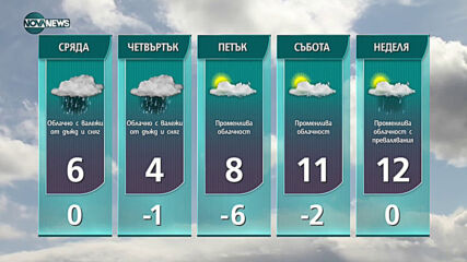 Прогноза за времето на NOVA NEWS (08.03.2021 - 18:00)