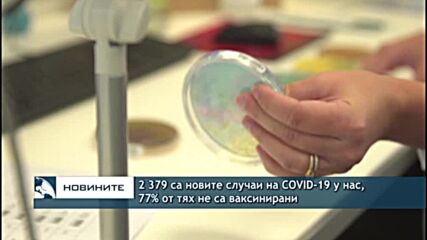 2379 са новите случаи на COVID-19 у нас, 77% от тях не са ваксинирани