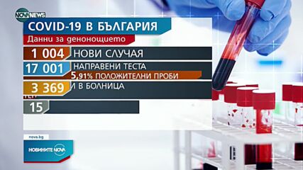 Новините на NOVA NEWS (29.08.2021 – 21:00)