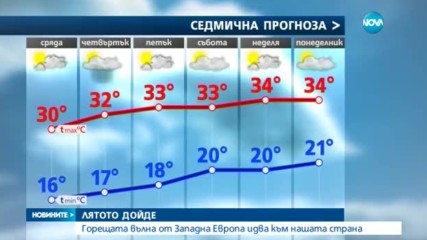 Настъпи астрономическото лято