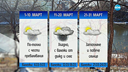 Какво ще бъде времето в последния ден на февруари?