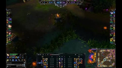 League of Legends The Best Players