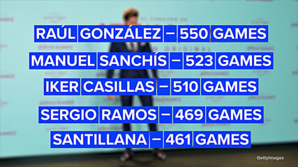 Sergio Ramos’ career at Real Madrid in numbers