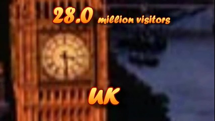 Top 10 Most Popular Tourist Destinations